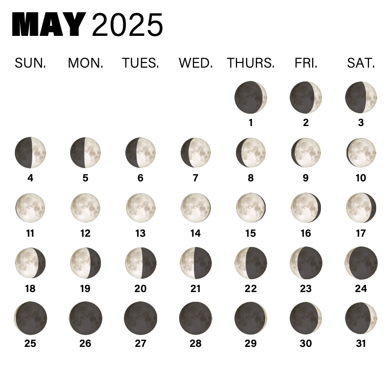 Moon phases in May 2025