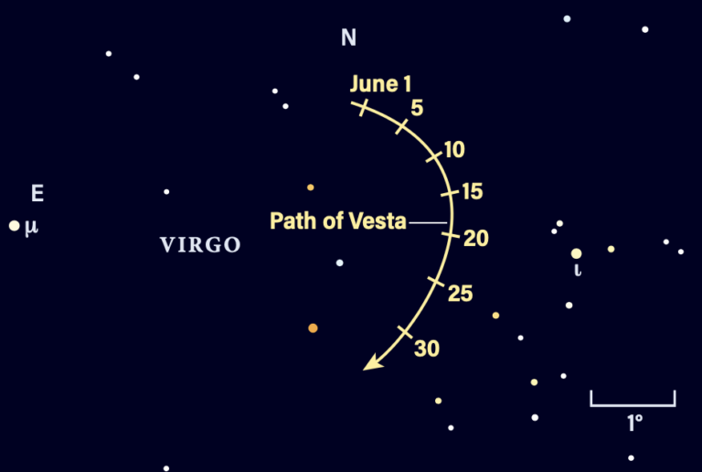 Path of Vesta in June 2025
