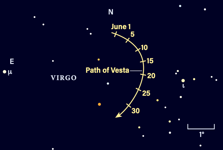 Path of Vesta in June 2025