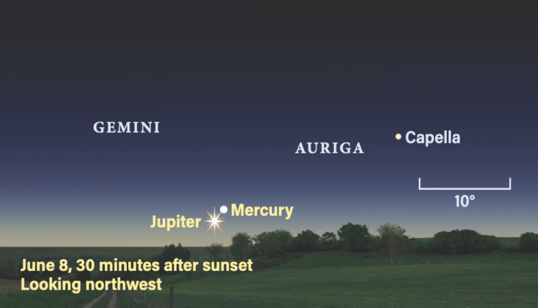The sky on June 8, 2025, 30 minutes after sunset, looking northwest