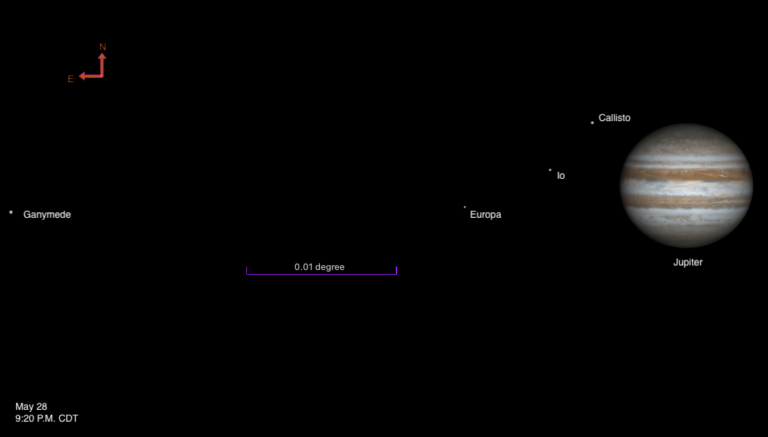 Jupiter and moons an hour after sunset in the Midwest on May 28, 2025