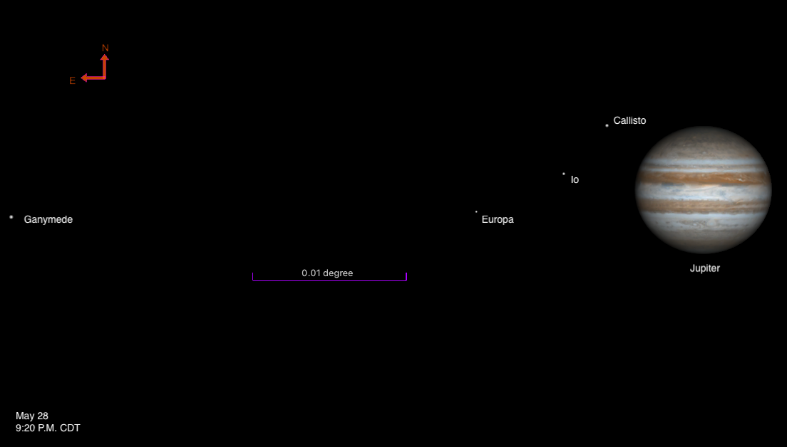 Jupiter and moons an hour after sunset in the Midwest on May 28, 2025