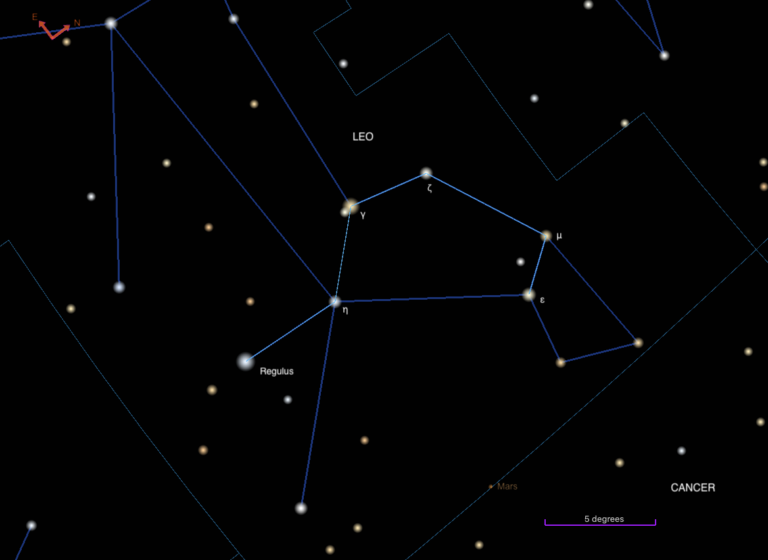The Sickle of Leo and Mars on May 25, 2025