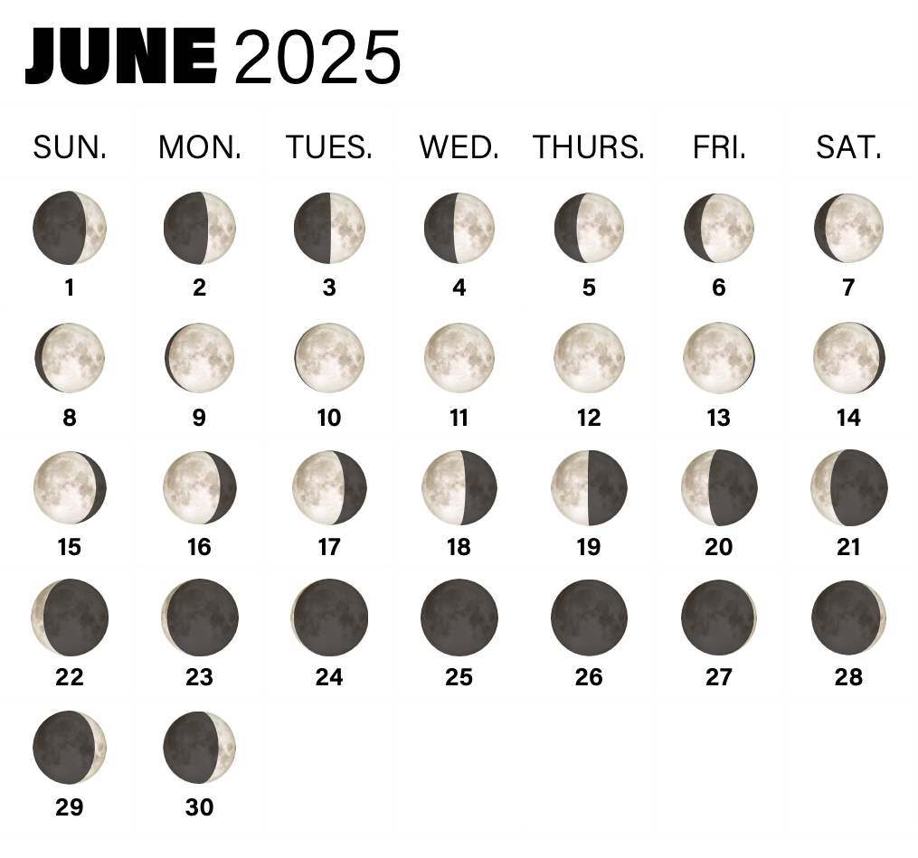 Phases of the Moon in June 2025