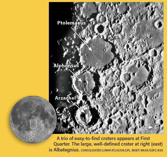 Ptolemaeus, Alphonsus, and Arzachel