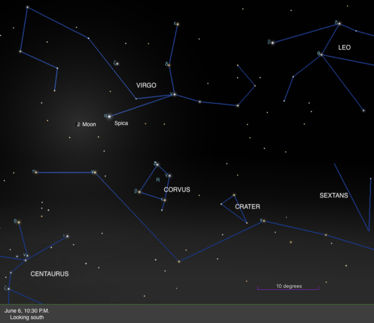 The sky in the south on June 6, 2025