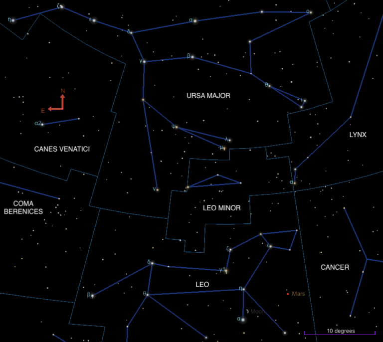 the constellation Leo Minor