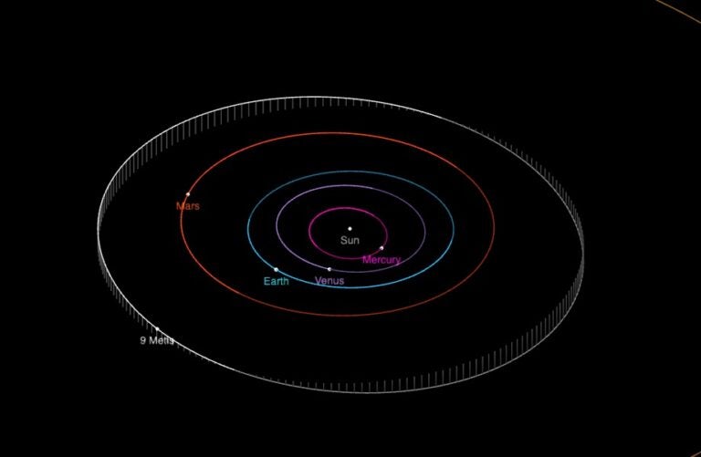 Position of asteroid Metis on May 9, 2025