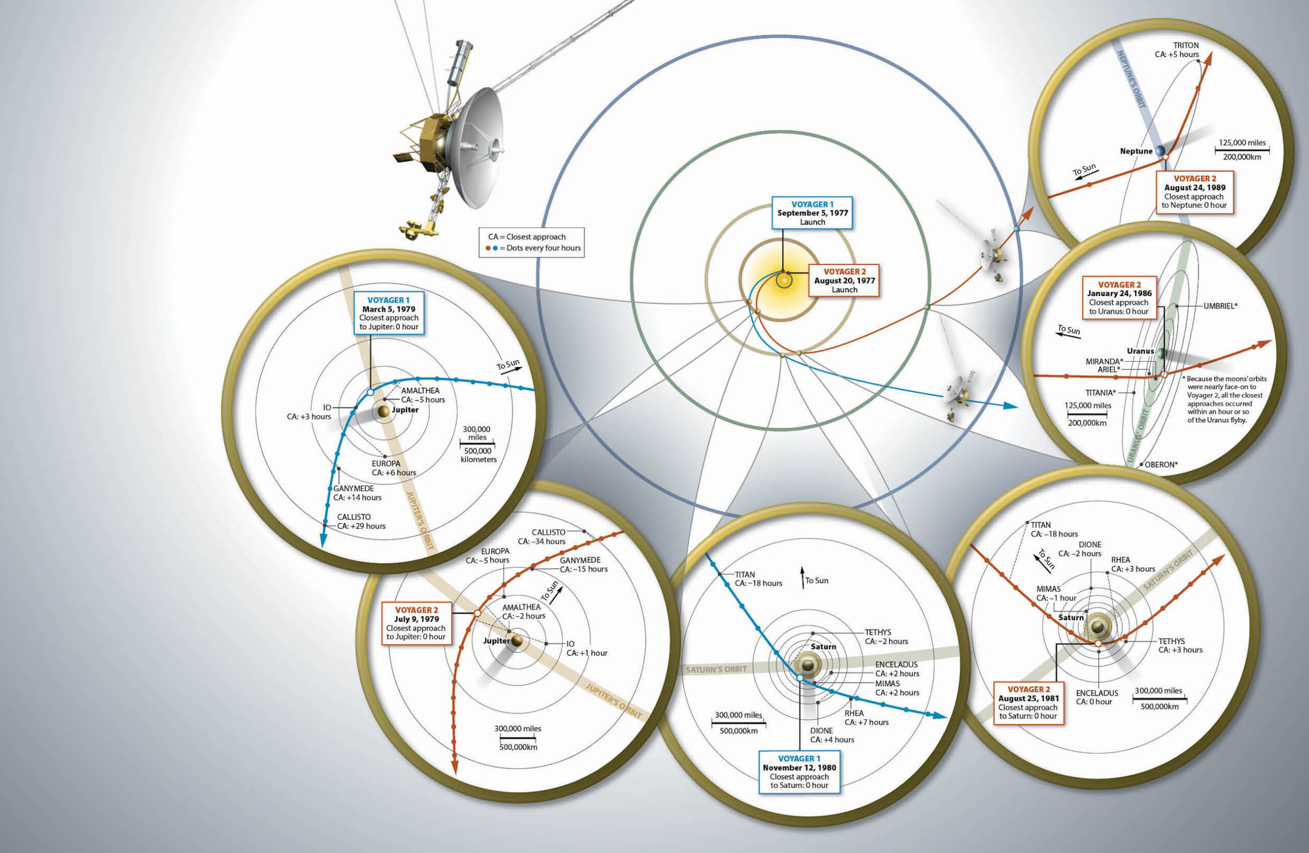 Voyager　ジズ Voyagers Continues to Returns Data from The Edges of the Milky Way