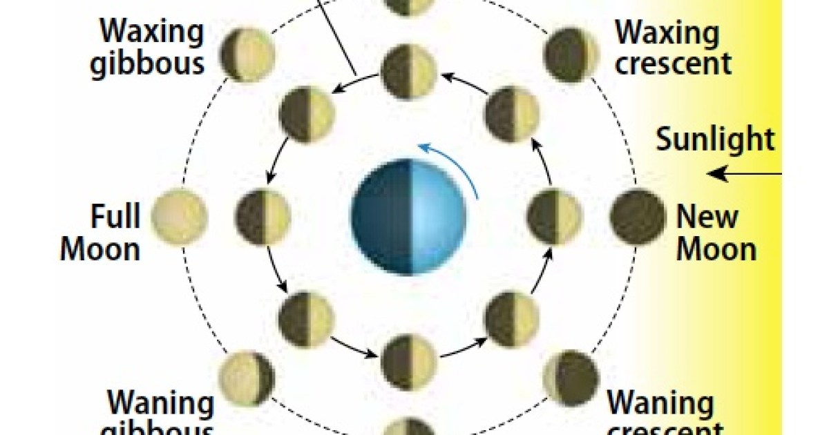 Moon Guide 10 tips for observing the Moon