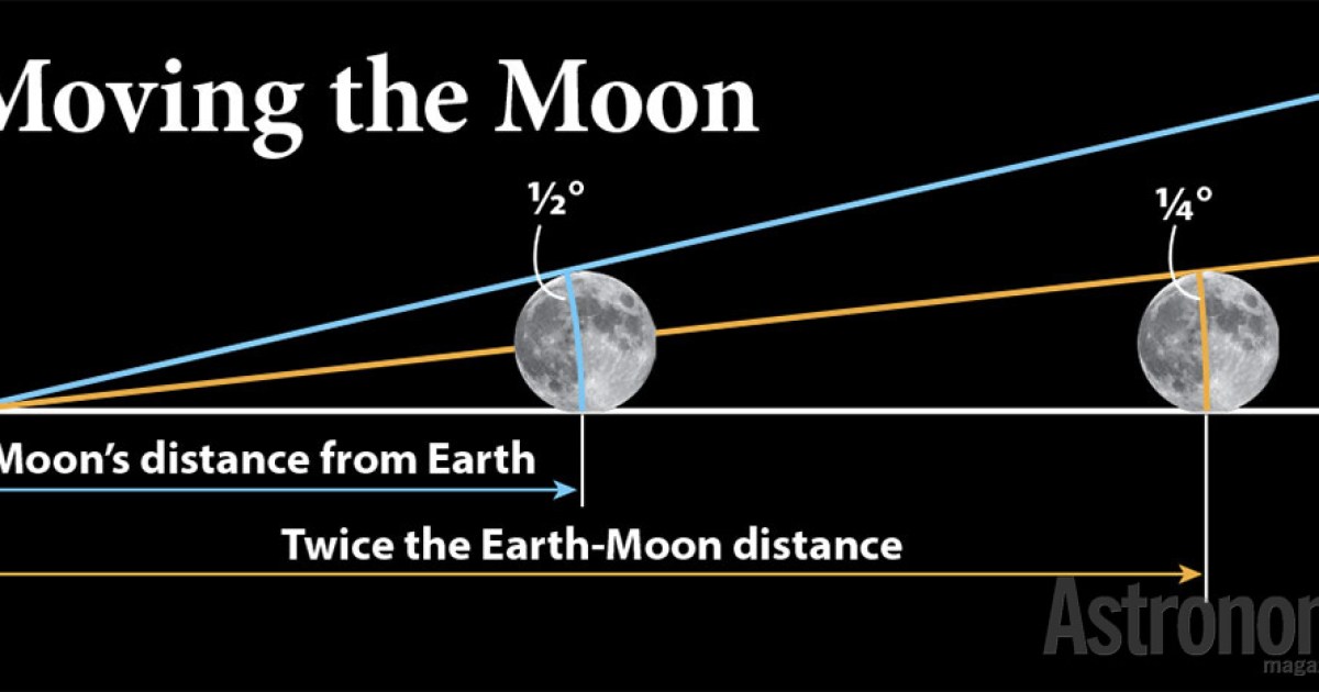 Distance Between Two Star What exactly is a degree in terms of the distance between stars ...