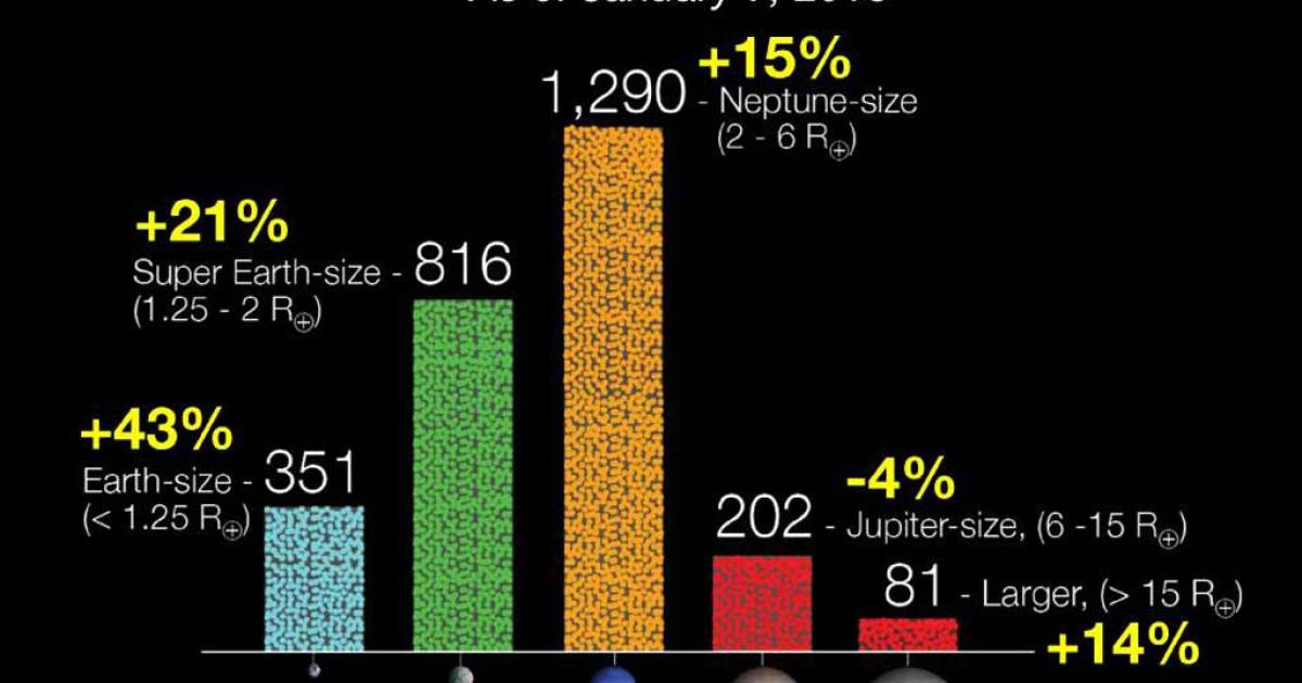 Kepler discovers 461 new planet candidates | Astronomy.com