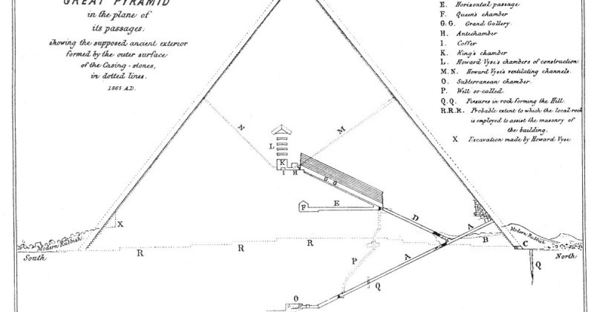 Pyramids Point To Interesting discovery under great pyramid | Page 6 | Bushcraft USA Forums