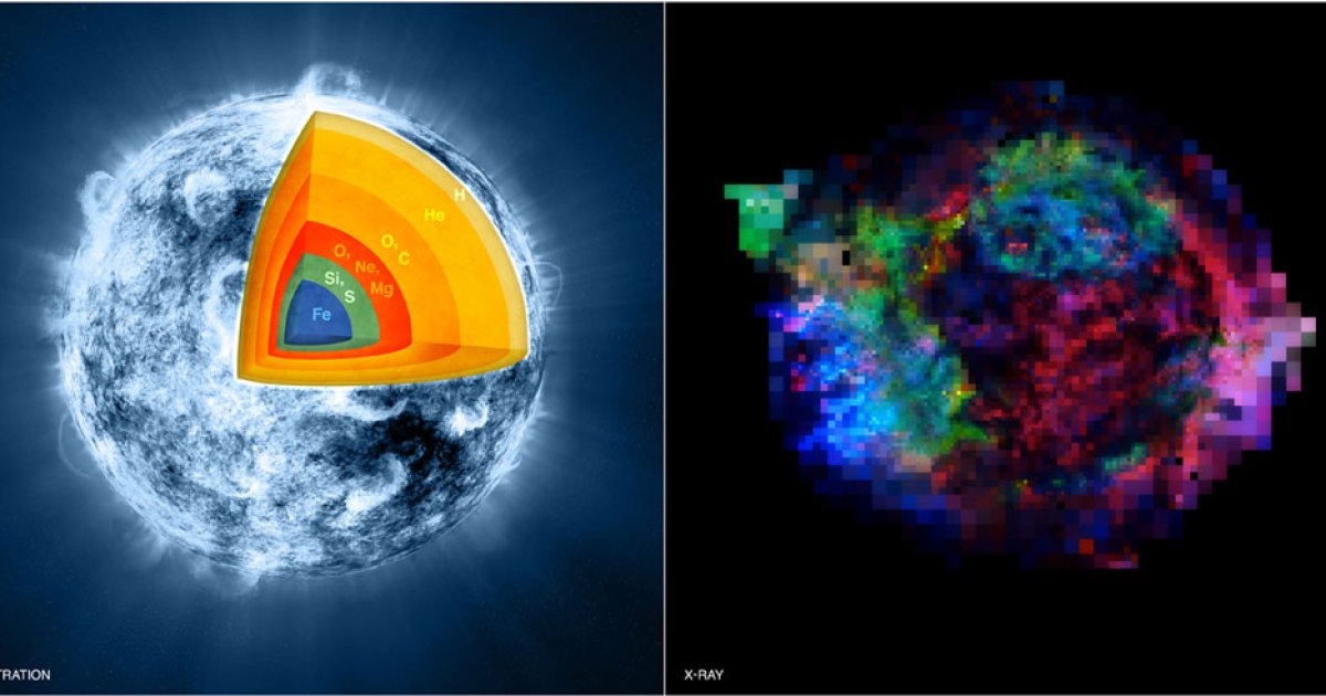 A star explodes and turns inside out | Astronomy.com
