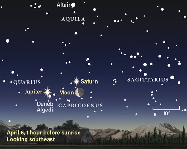 View of the Moon, Jupiter, and Saturn in April 2021