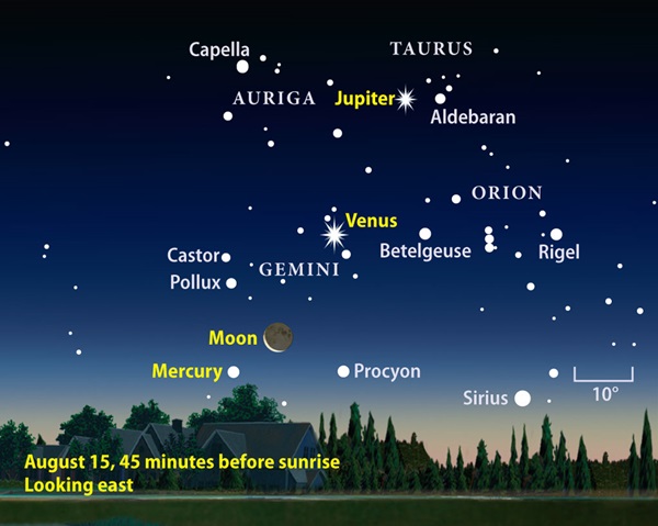 Parade-of-planets-finder-chart