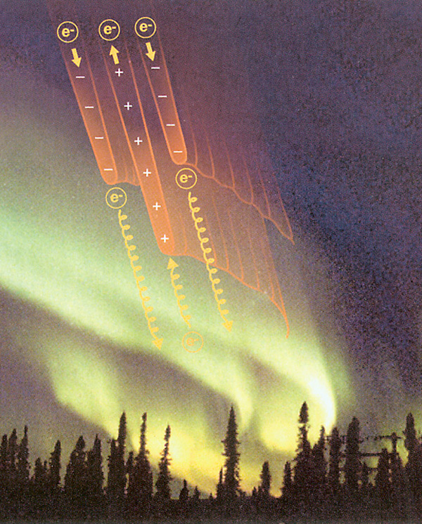 auroral acceleration region