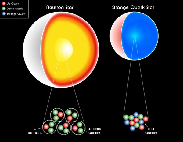 comparison_quark