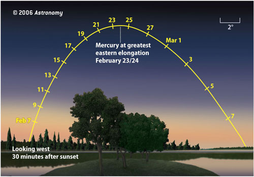 Mercury bright in the evening sky