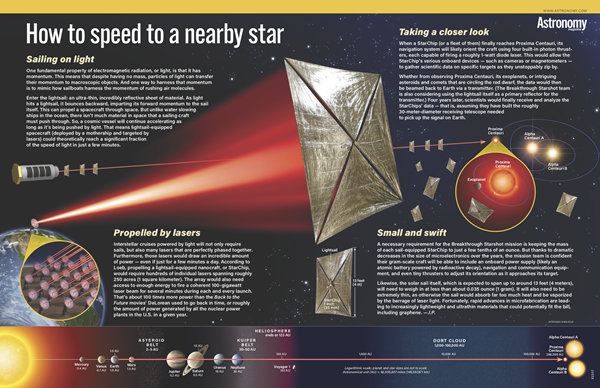 Breakthroughstarshotgraphic