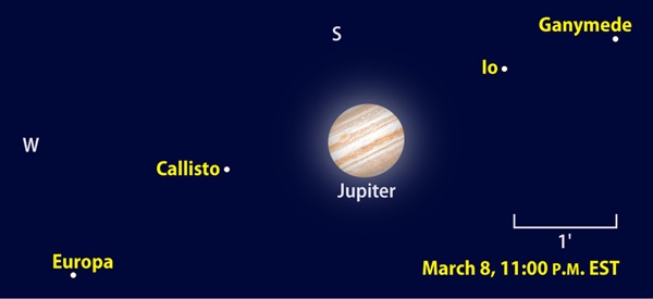 Galilean moons