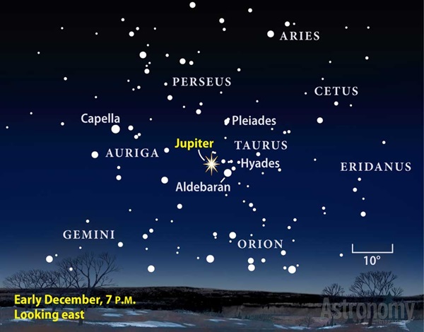 Jupiter-finder-chart