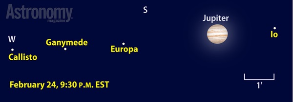 Jupiter's moons line up in order