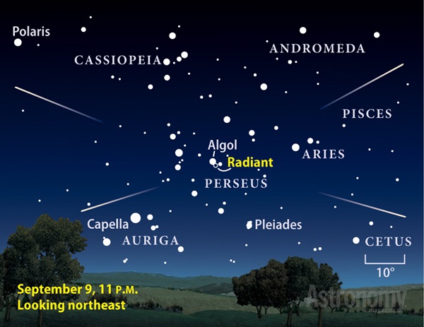 Meteor-finder-chart