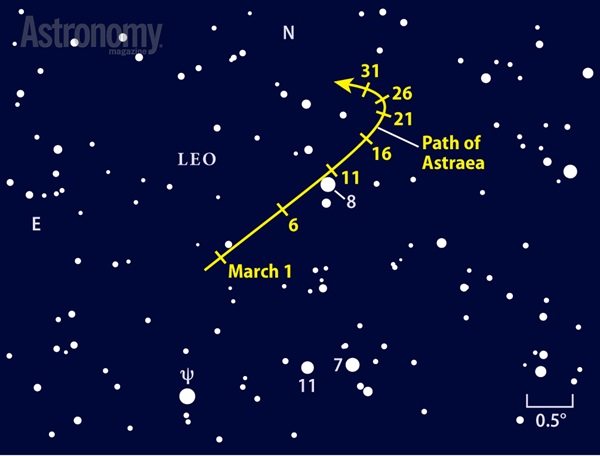 Minor planet Astraea