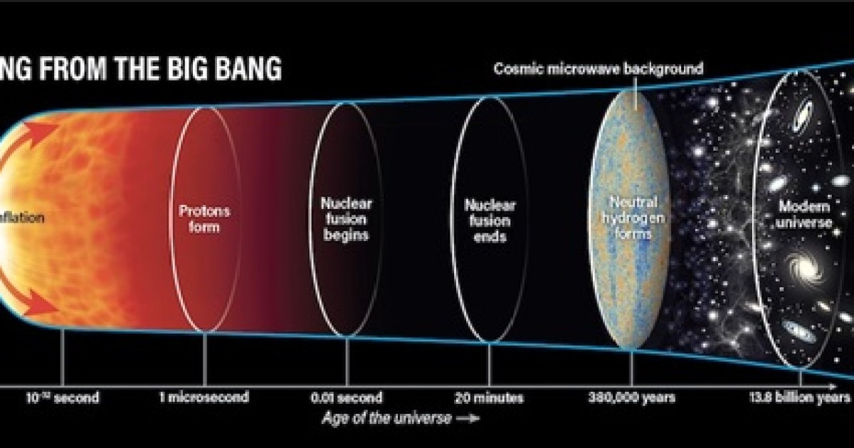 Ask Astro: How did the Big Bang start from the size of a pinhead?