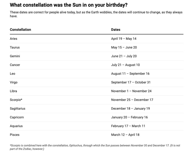Whatconstellationbirthday