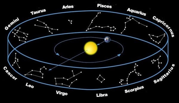Zodiacconstellationsdiagram