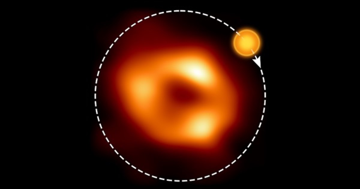 Blob of hot gas swirls around Milky Way black hole at 30% speed of light