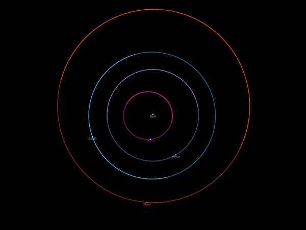 Orbits of inner planets from above, June 21, 2022