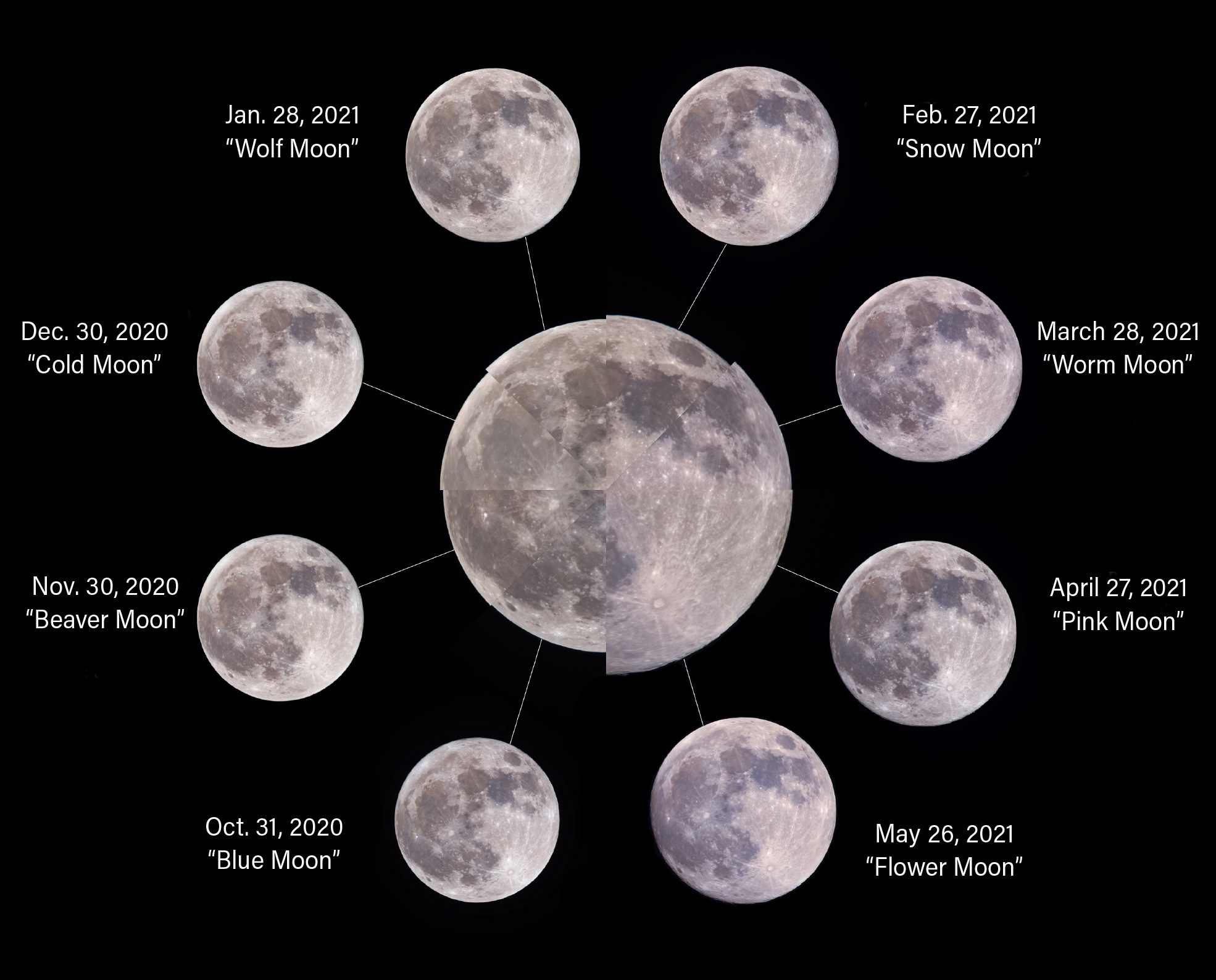 A composite of each month’s Full Moon in 2020 and 2021.