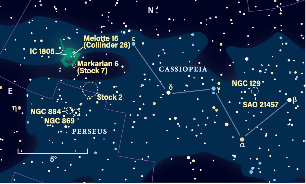 Crisscross Cassiopeia the Queen to find the constellation’s characteristic clusters.