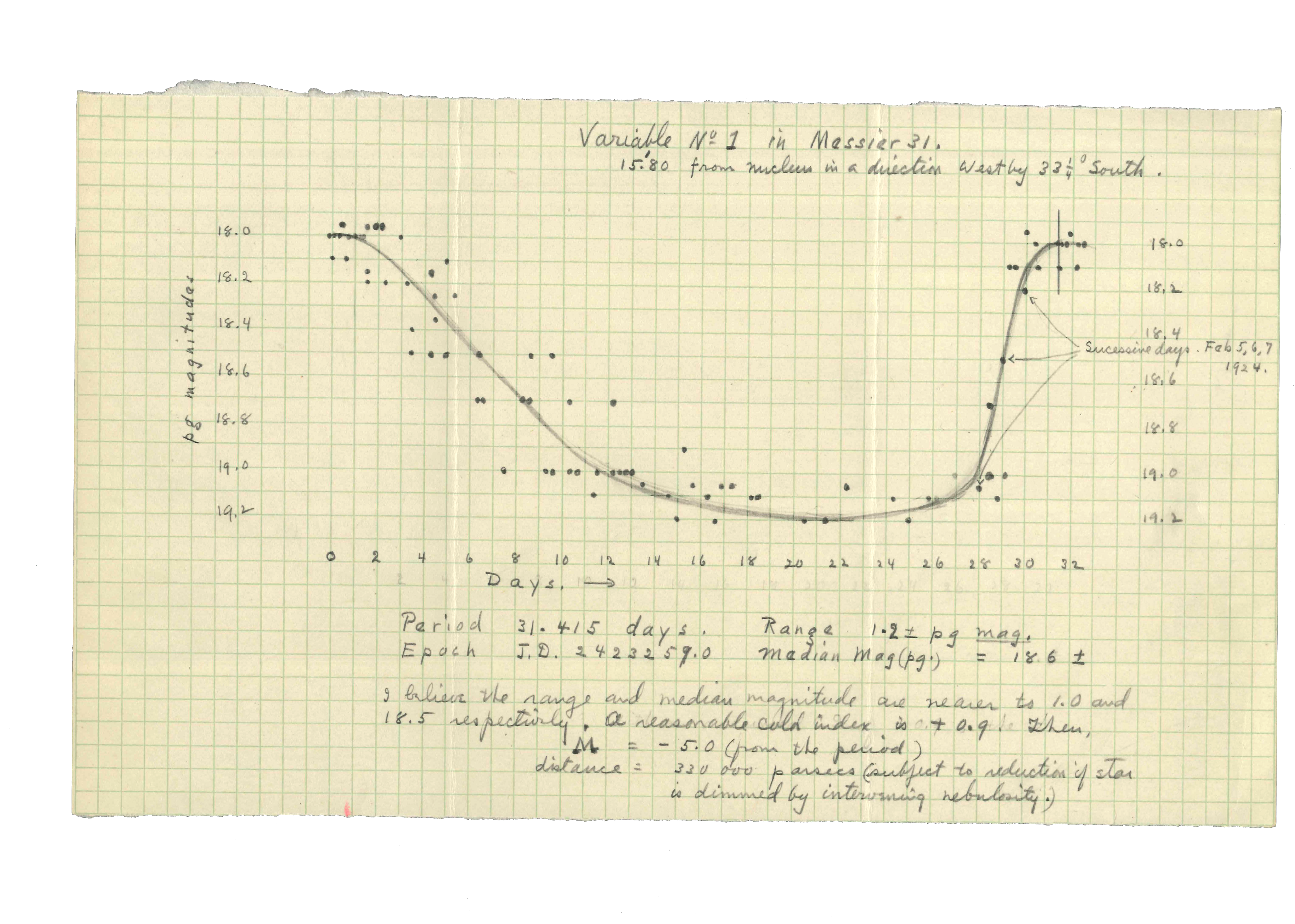 Hubble's hand-drawn light curve of M31-V1