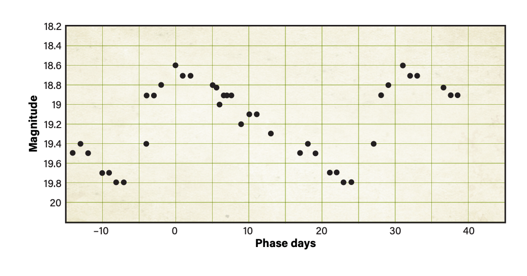 Rod Pommier light curve of M31-V1