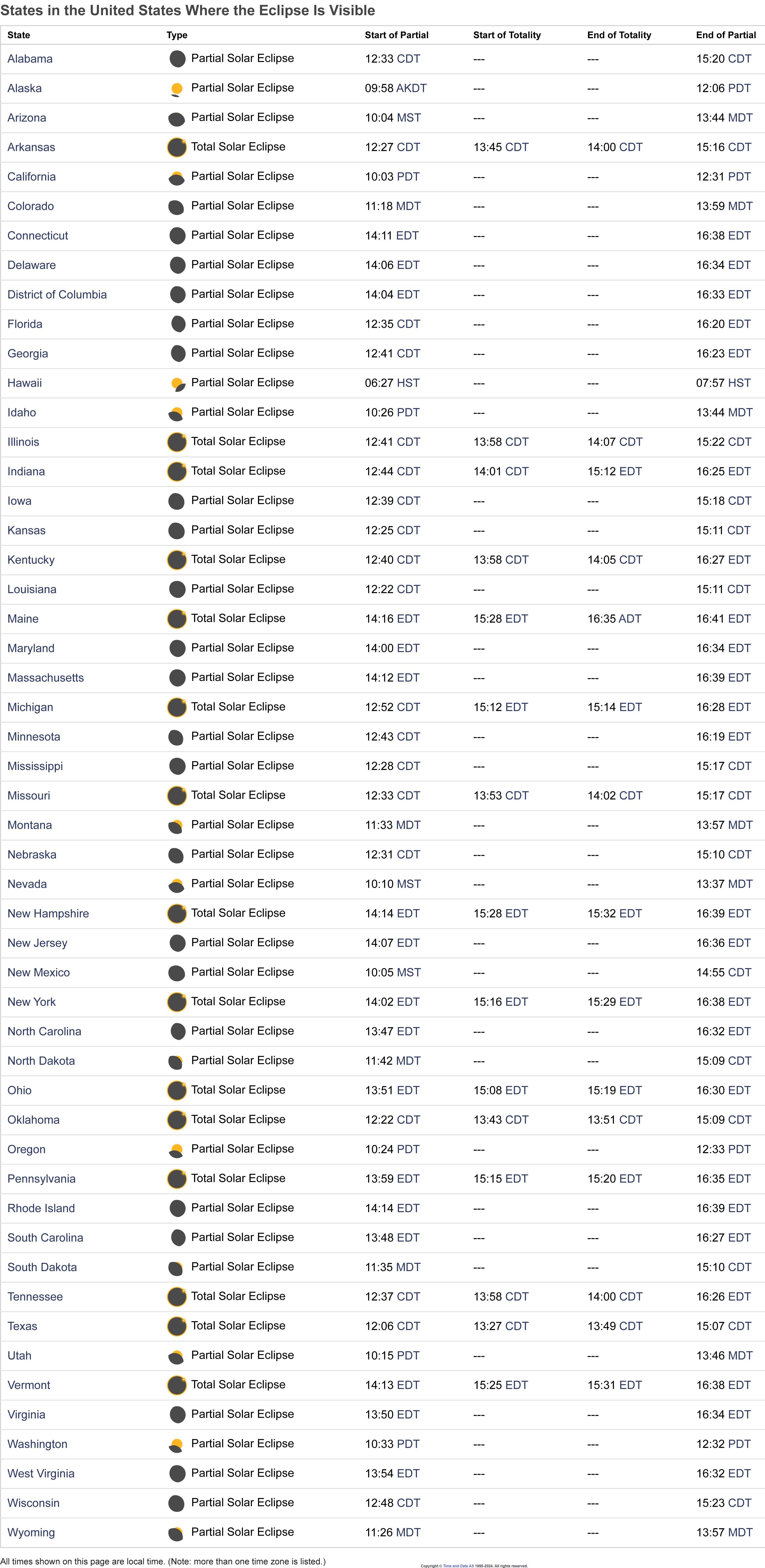 A state-by-state guide to the 2024 eclipse, used with permission from timeanddate.com.