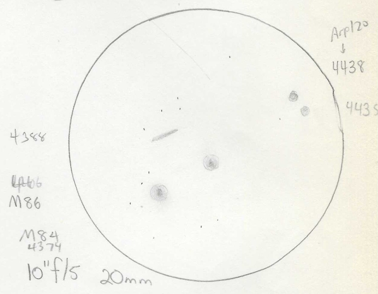 Sketch of M86 and M84