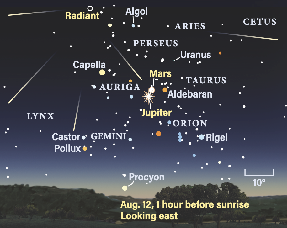 The Perseids Meteor Shower: A Must See For Any Astronomy Enthusiast - wa6vi8j