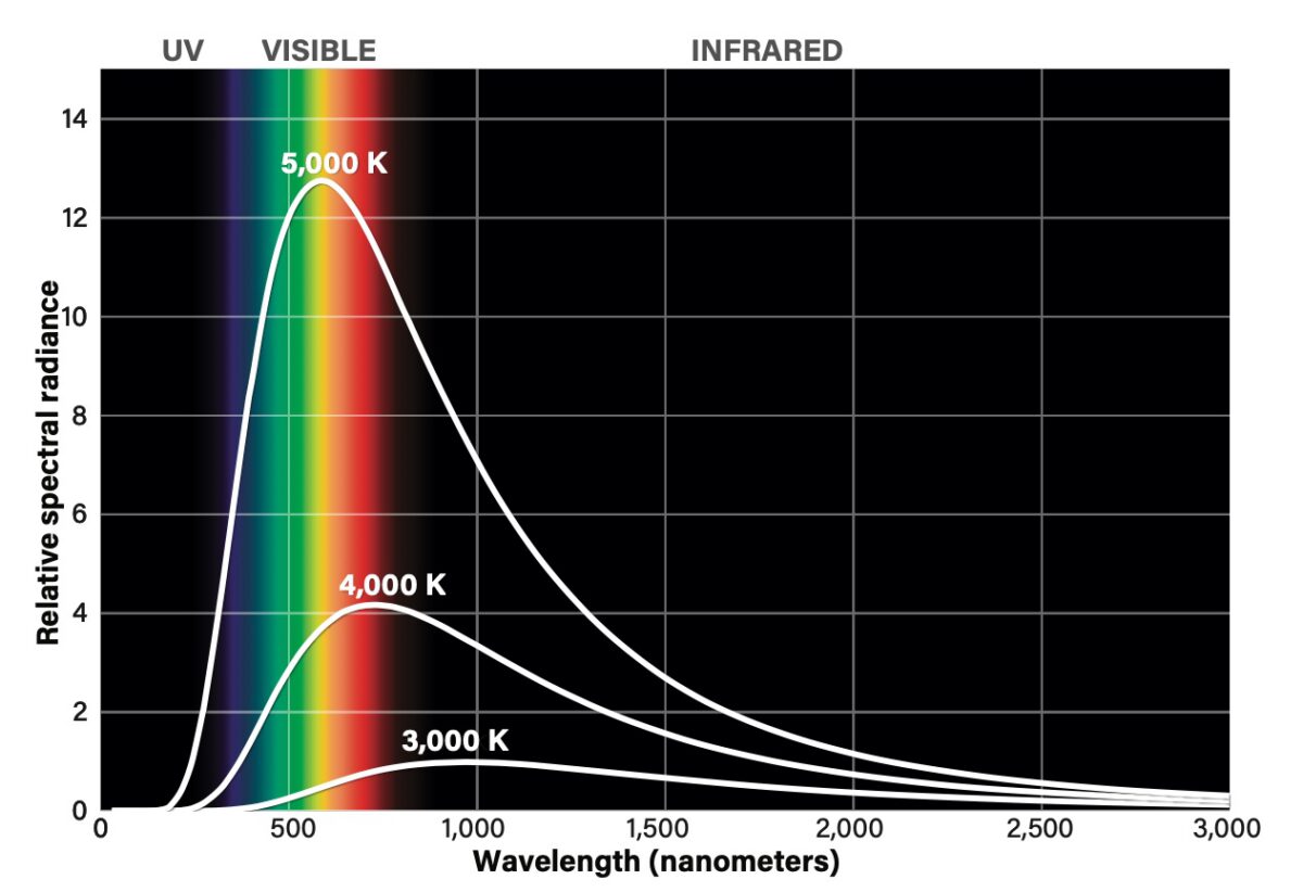 What is Planck’s constant?