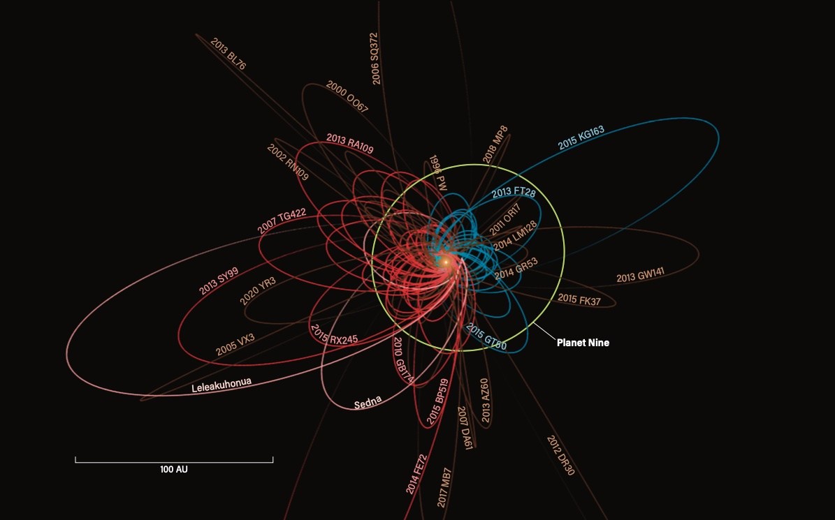 Does Planet Nine exist?