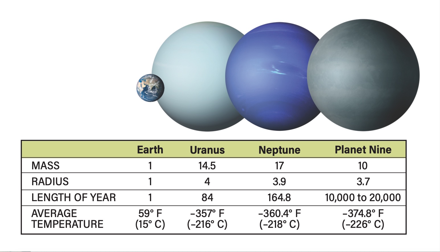 Does Planet Nine exist?