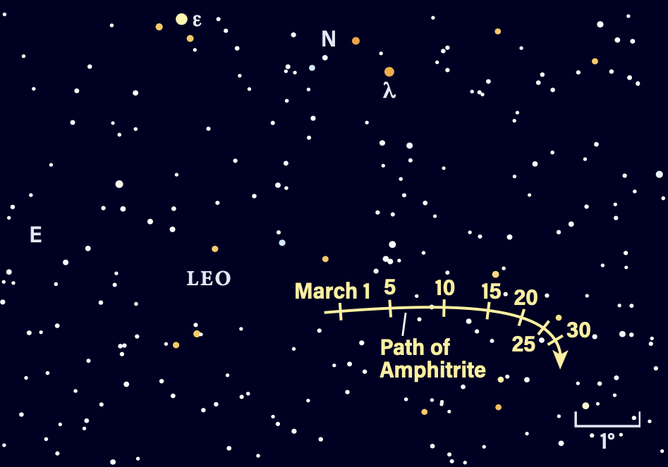 Path of asteroid Amphitrite in March 2025