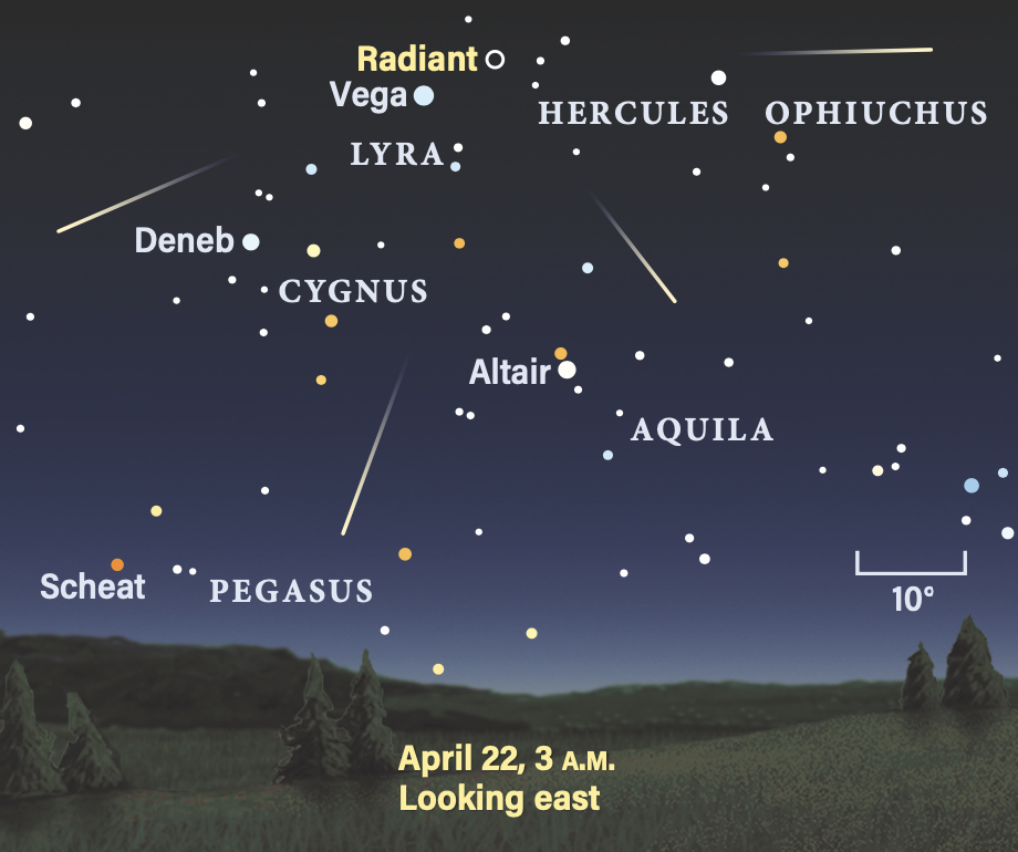 Peak of the Lyrid meteor shower, April 22, 2025, 3 AM, looking east