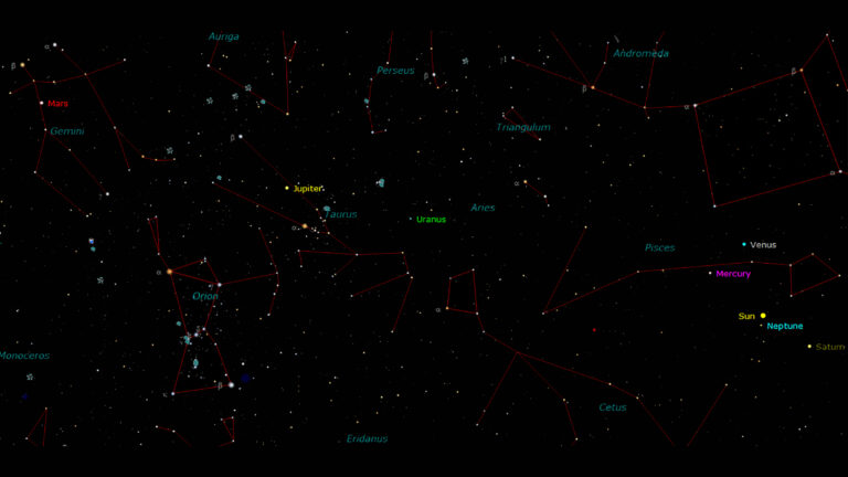Jupiter and Mars are high in the sky this week. Go out and compare their colors. credit: M. Bakich/TheSKY software