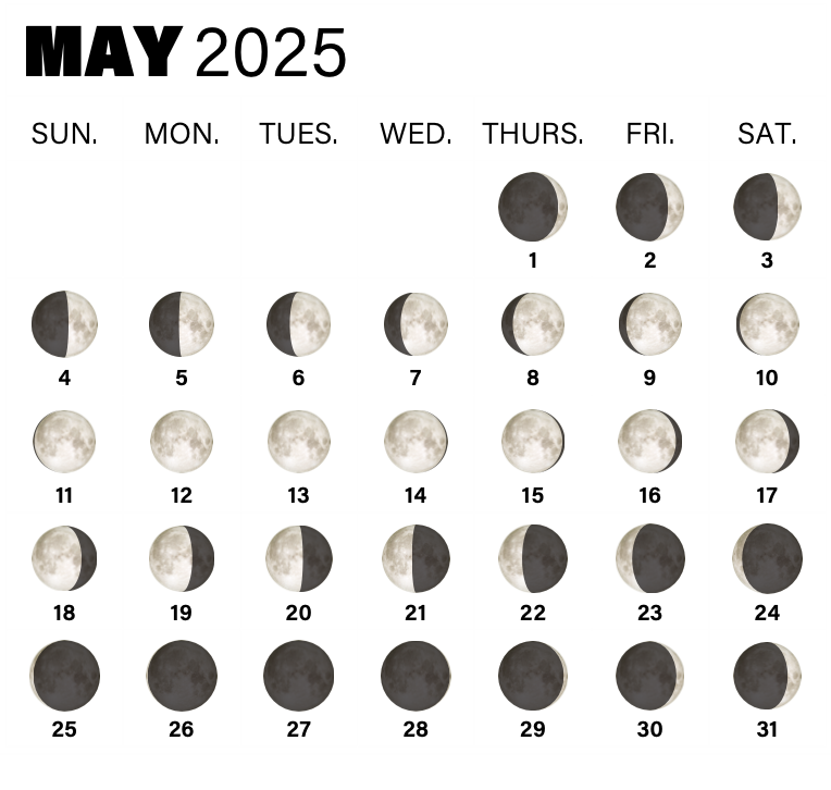 Moon phases in May 2025