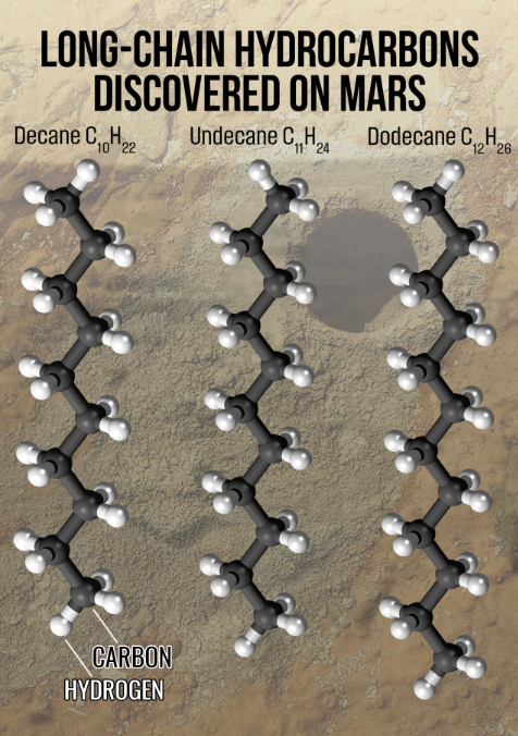 Long-chain hydrocarbons discovered on Mars