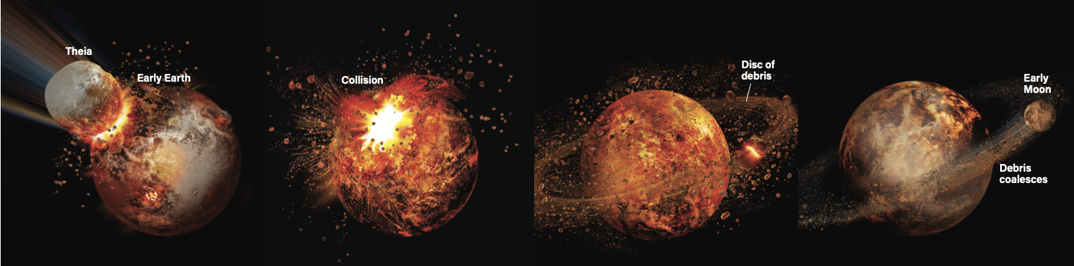 The giant impact hypothesis for the Moon's formation